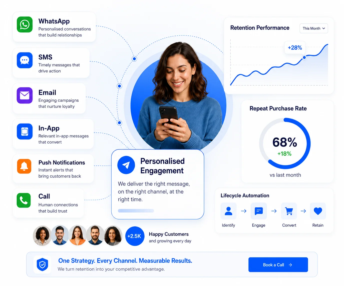 Retention Graphic